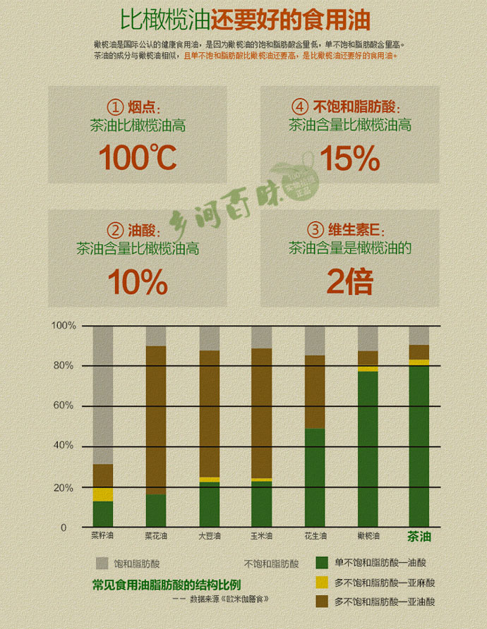 乡间百味野生山茶油